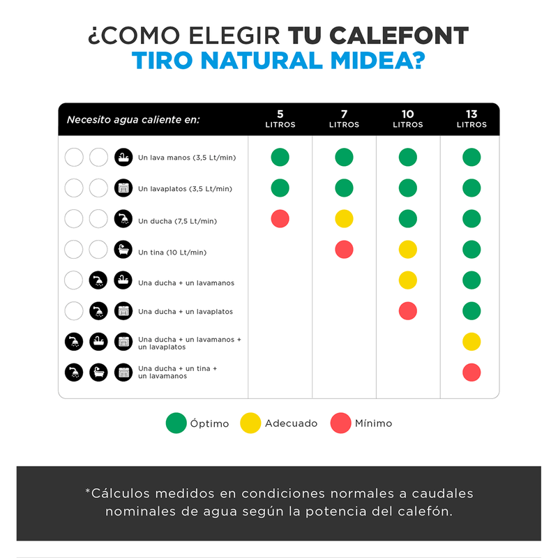 Calefont Tiro Natural_1. MGWH10-20MDNCLW-GL_1. TN_MGWH10-20MDNCLW-GL_1200x1200 px_7. Tiro Natural_MGWH10-20MDNCLW-GL_10LTS